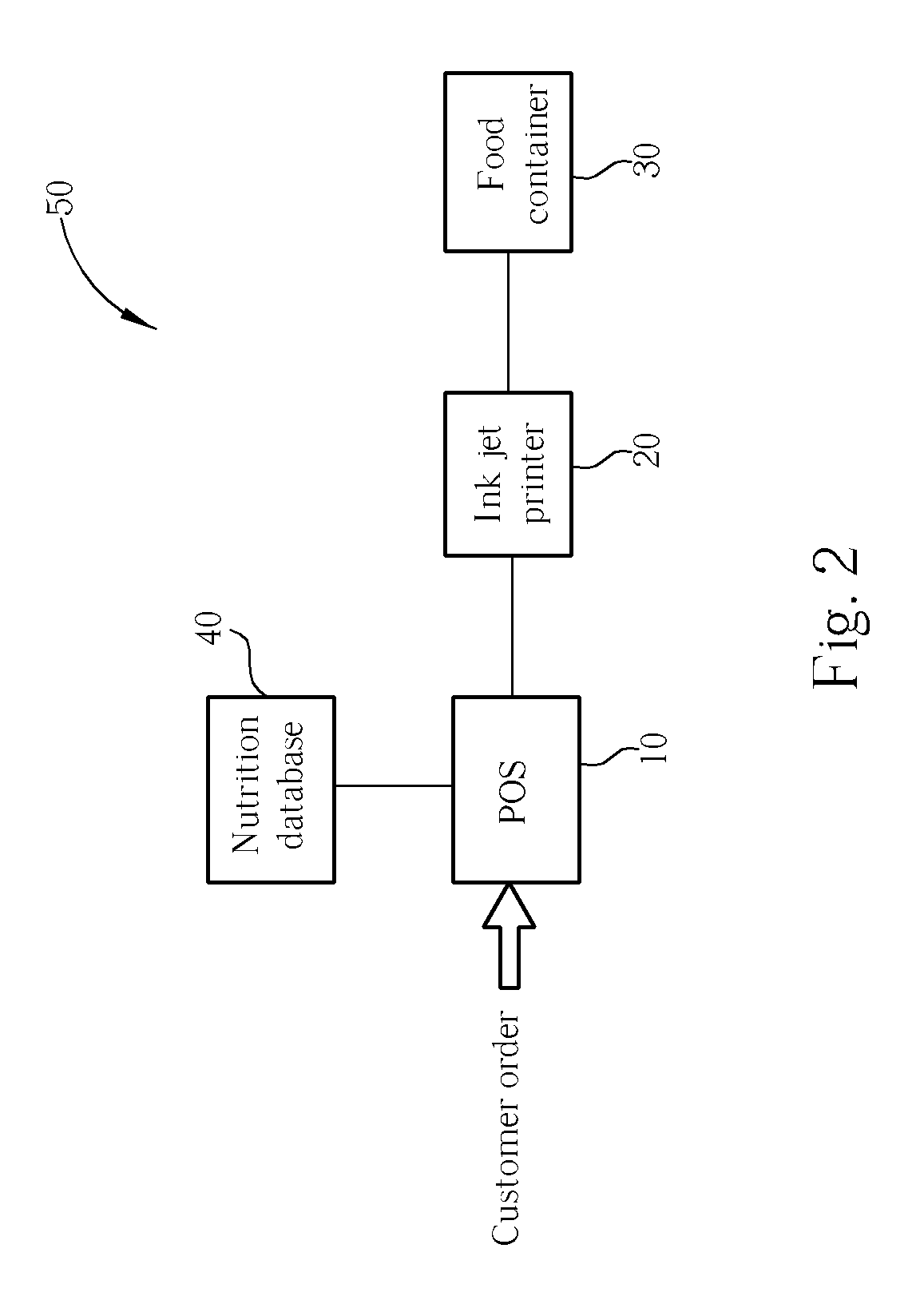 Fast food wrapping and delivery system and method for the same