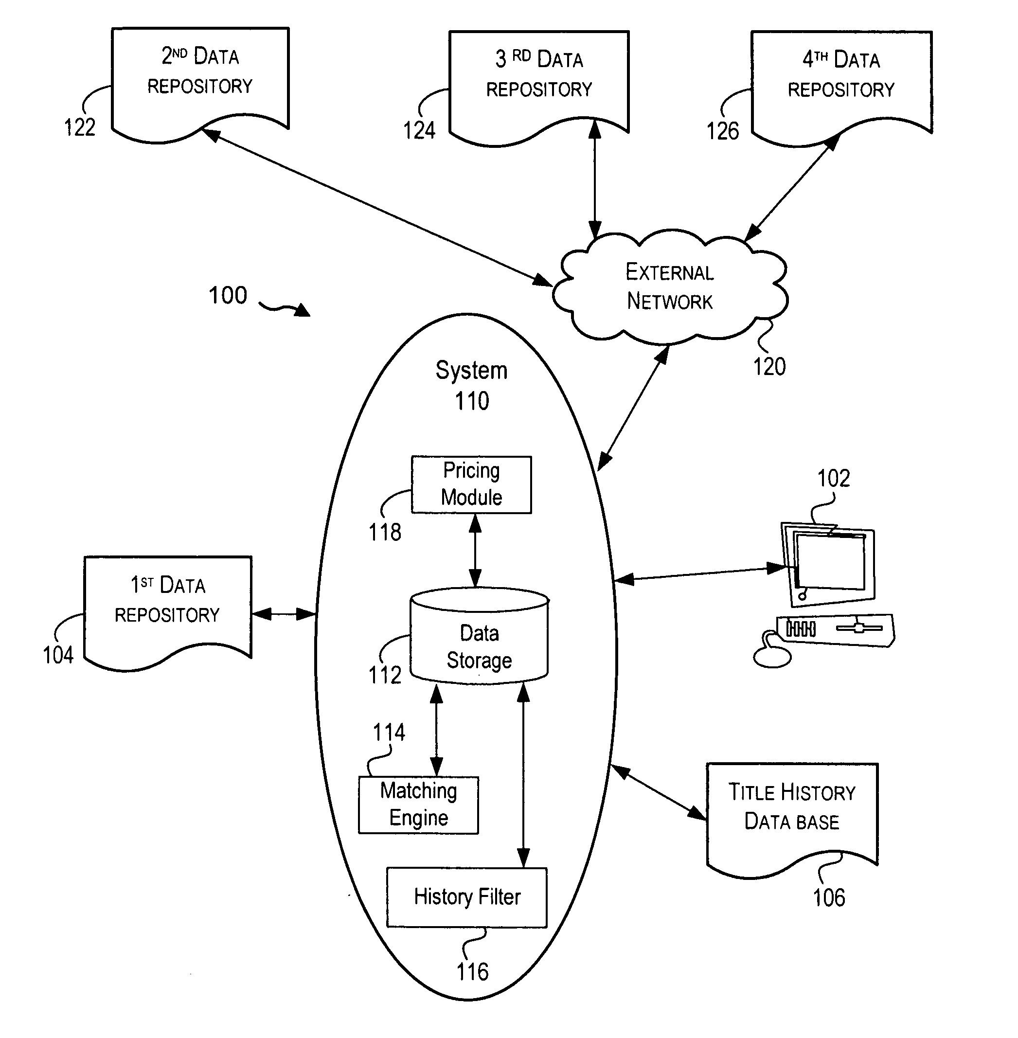 System and method for determining used vehicle market values for use in hedging risks associated with used vehicle futures contracts
