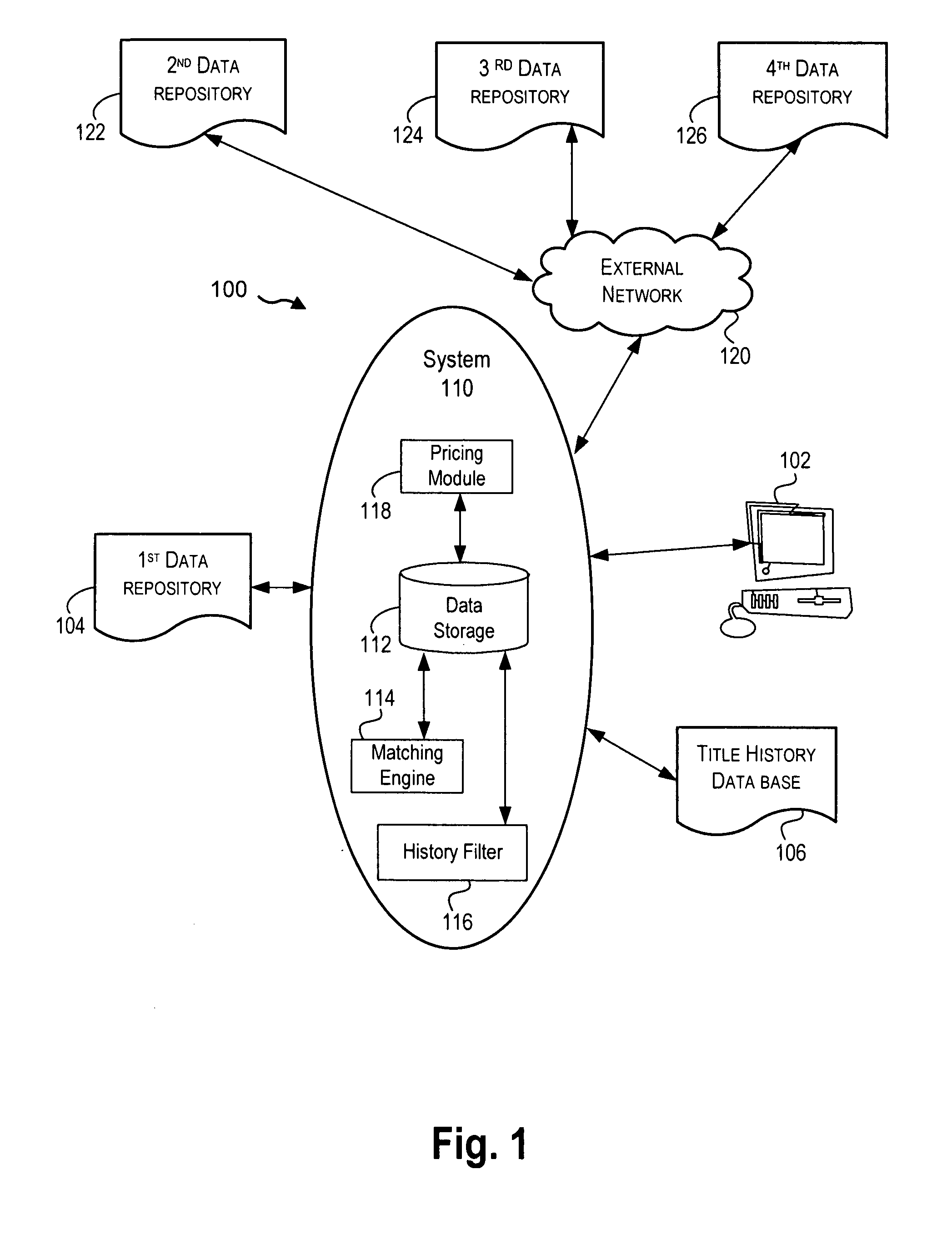 System and method for determining used vehicle market values for use in hedging risks associated with used vehicle futures contracts