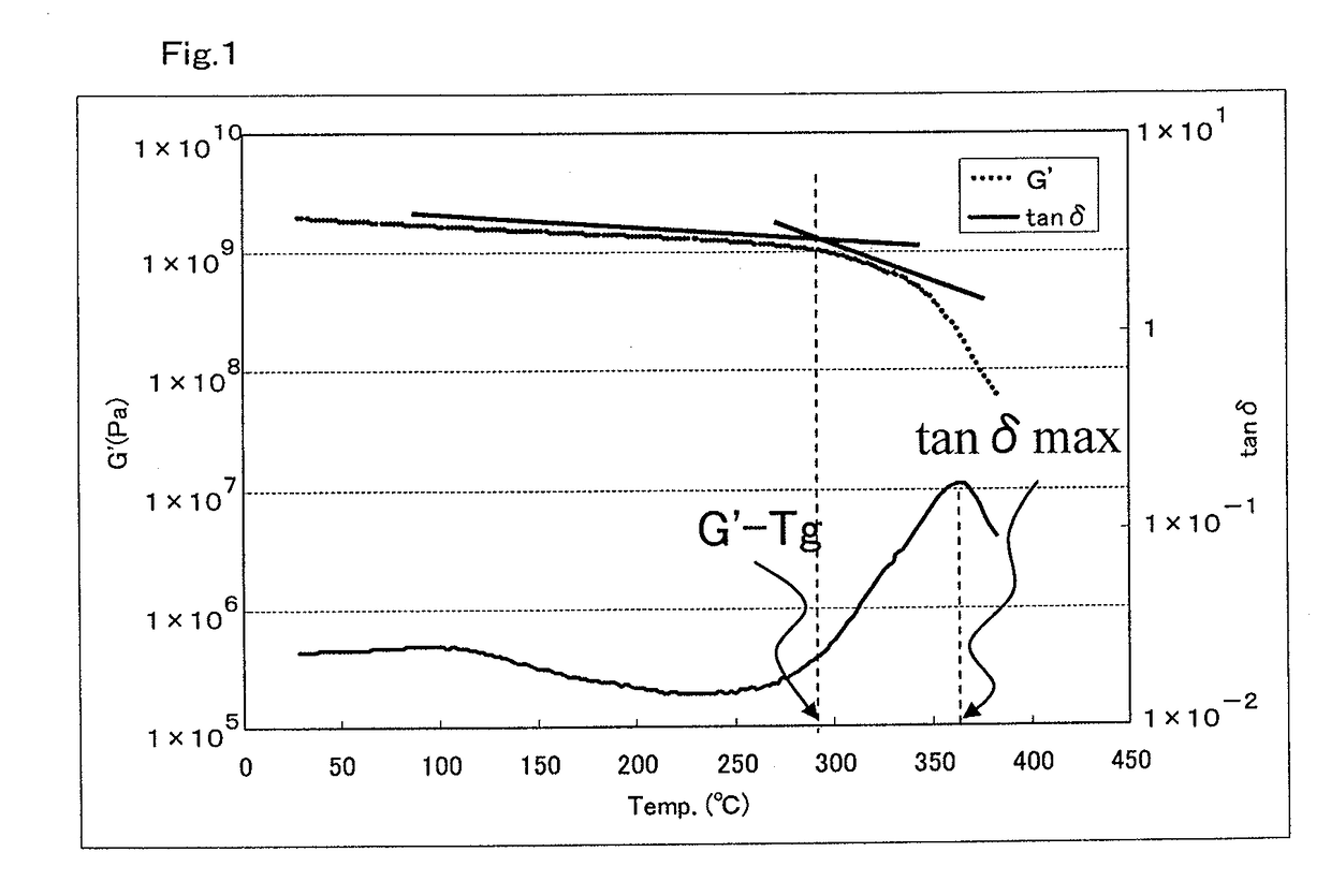 Resin composition, prepreg using the same, and fiber-reinforced composite material