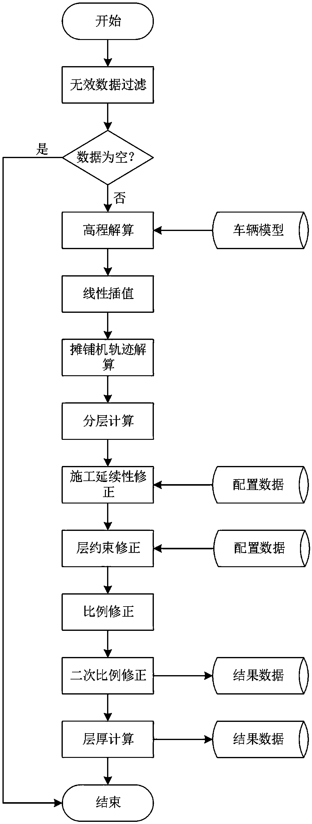 Subgrade compaction automatic stratification and automatic layer thickness detection method based on paver trajectory