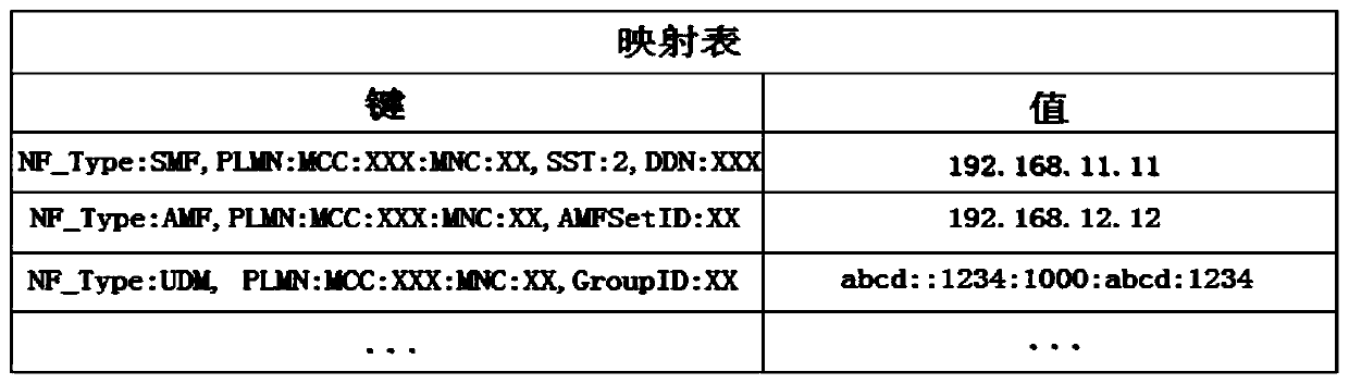 Method for accelerating mutual discovery of NFs in 5G core network