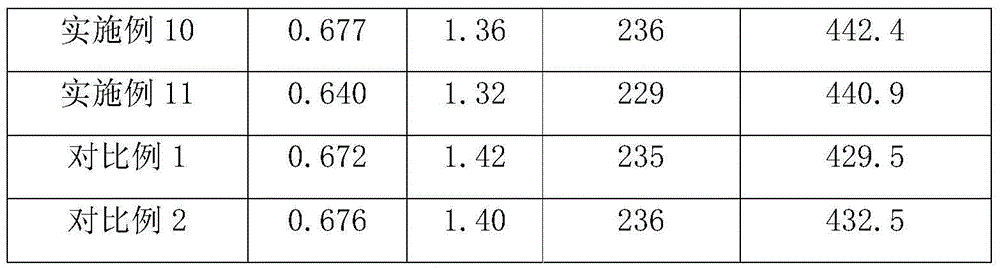 Anti-pilling polyesteramide short fiber