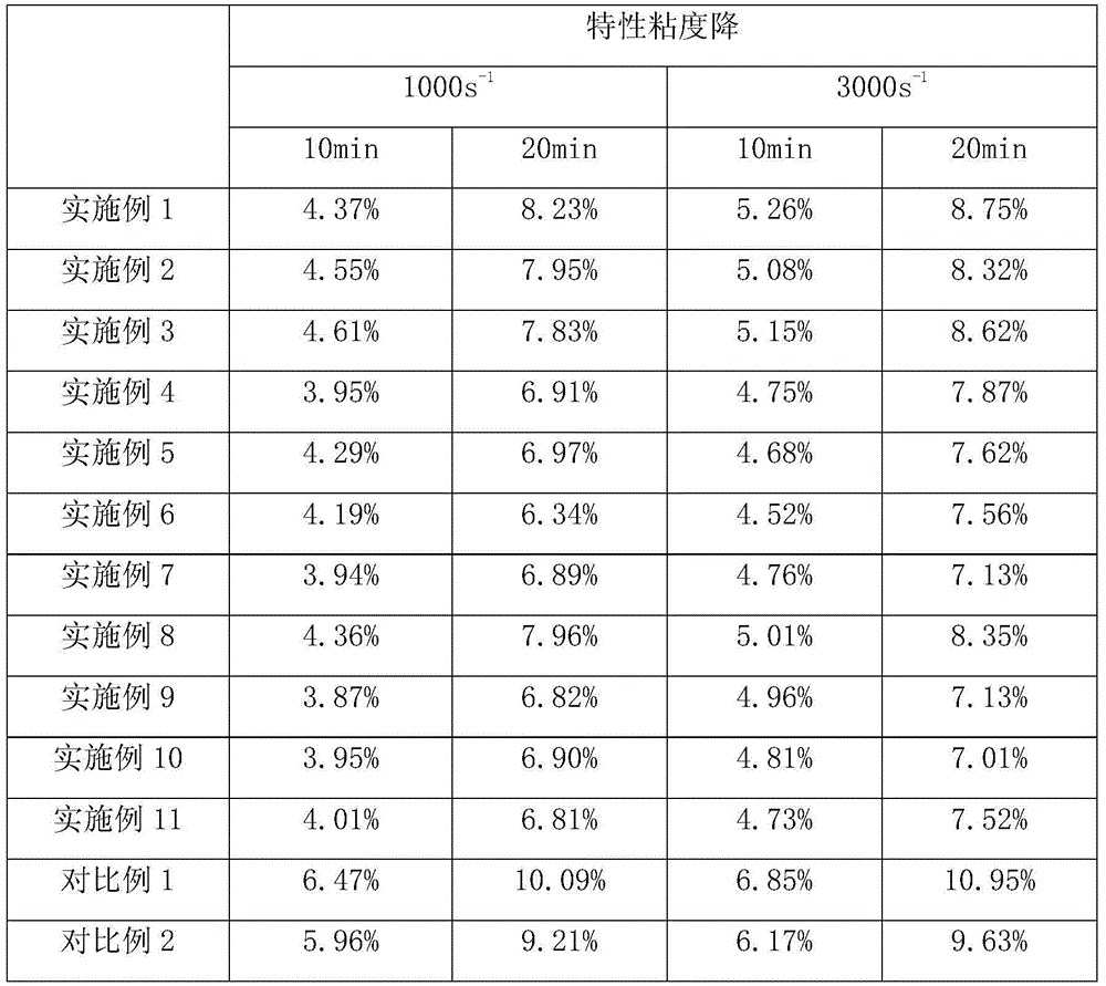 Anti-pilling polyesteramide short fiber