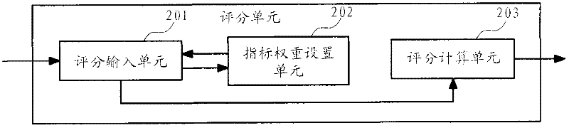 Self-learning based bidding evaluation system and method