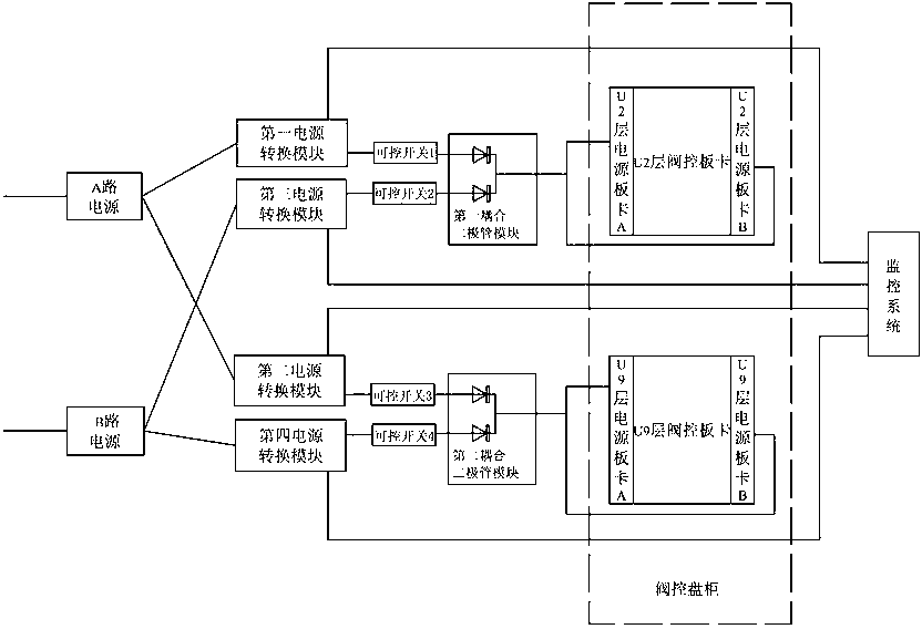 Converter valve control system inside direct current converter station