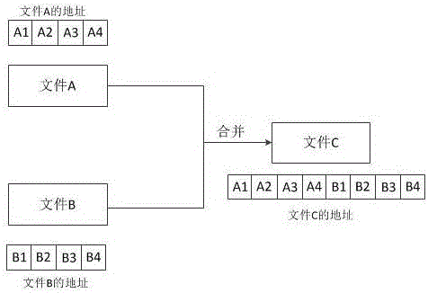 Editing method and system of large-file data stored based on FICS objects