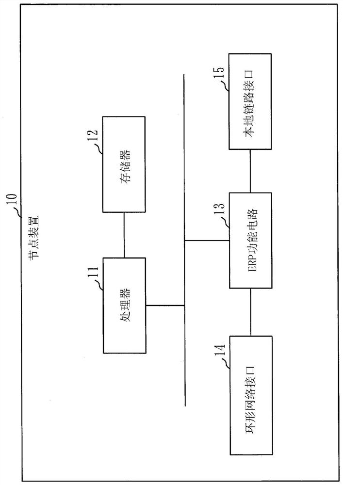 Monitoring device, network system, topology management device and monitoring program