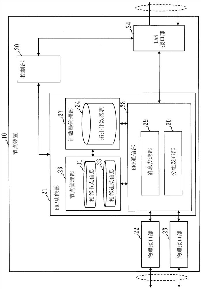 Monitoring device, network system, topology management device and monitoring program