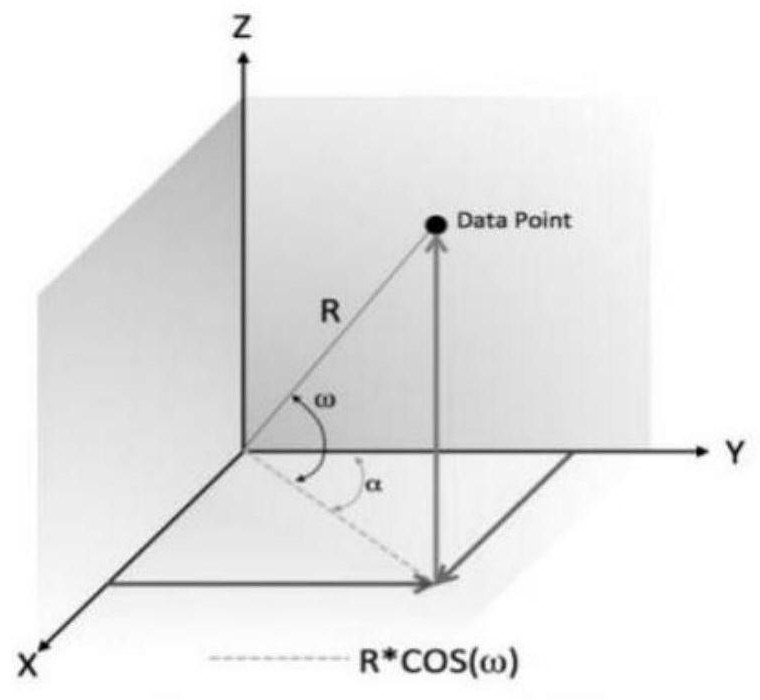 Coupled indoor three-dimensional semantic mapping and modeling method