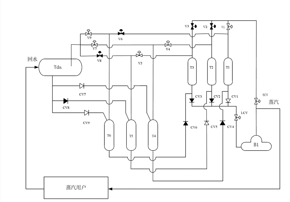 Non-kinetic energy water supplying system