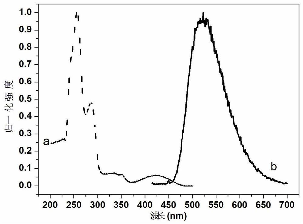 A boron compound containing four-coordinate octahydroxyquinoline and its preparation method and application