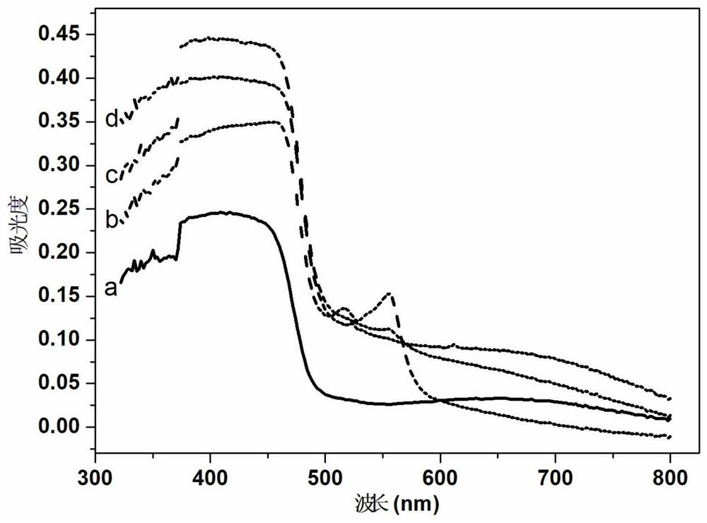 A boron compound containing four-coordinate octahydroxyquinoline and its preparation method and application