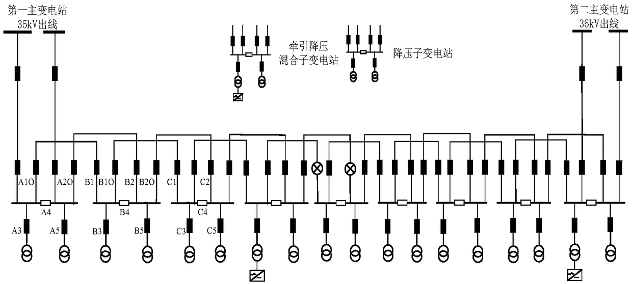 Overcurrent protection methods and devices for line between/inside transformer station in ring network power supply system