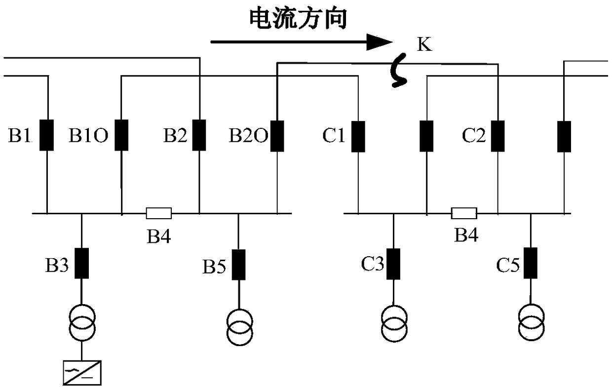 Overcurrent protection methods and devices for line between/inside transformer station in ring network power supply system