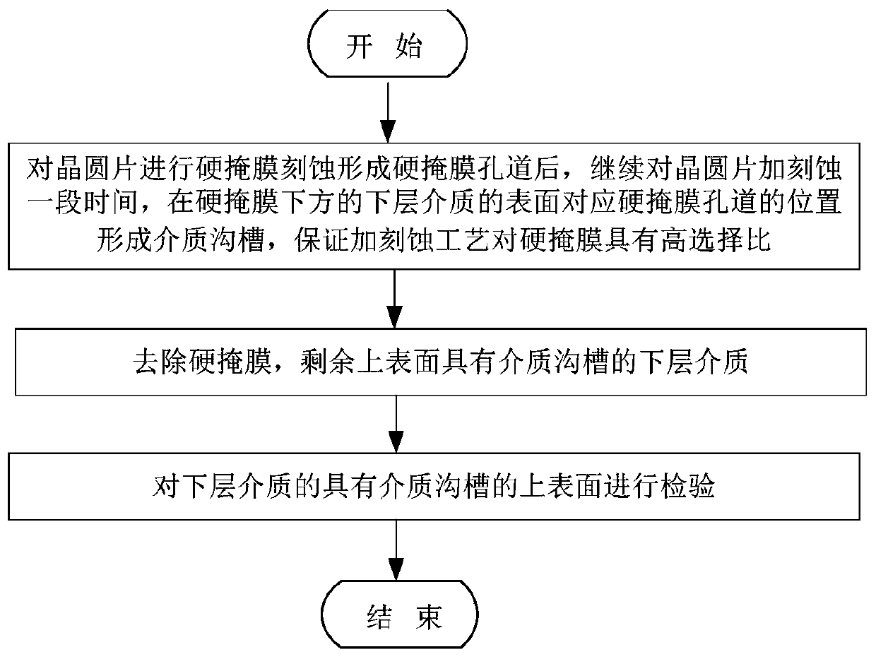 Inspection Method for Bottom Defects in Hard Mask Etching