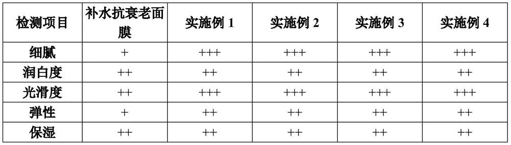 Silk beautifying and anti-aging mask and preparation method thereof