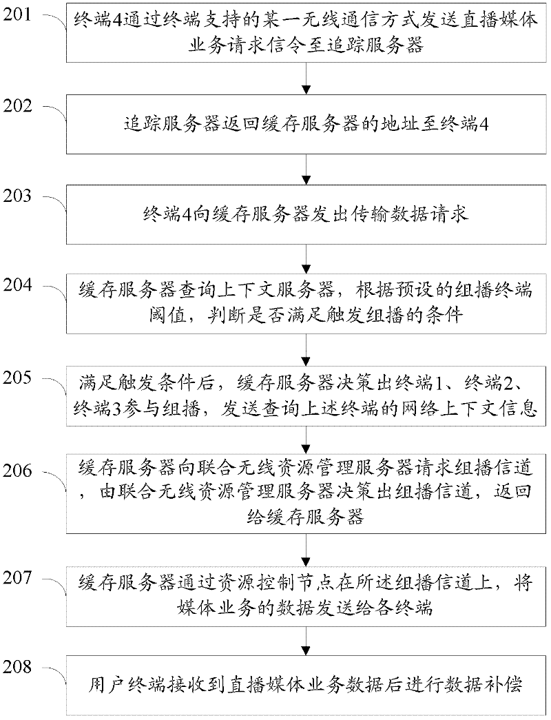 Method and system for downloading in multicast way in ubiquitous network
