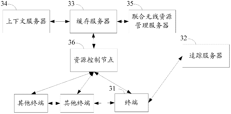 Method and system for downloading in multicast way in ubiquitous network