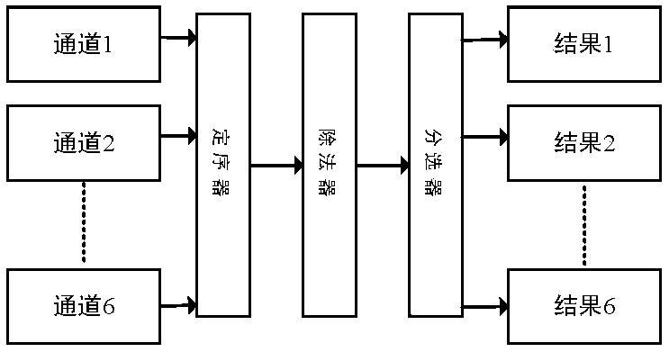 A speed measurement method of six-axis industrial robot based on fpga