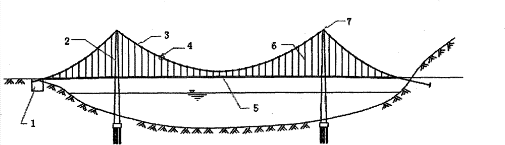Casting method of pin-jointed cable clamp for lifting lug of suspension bridge