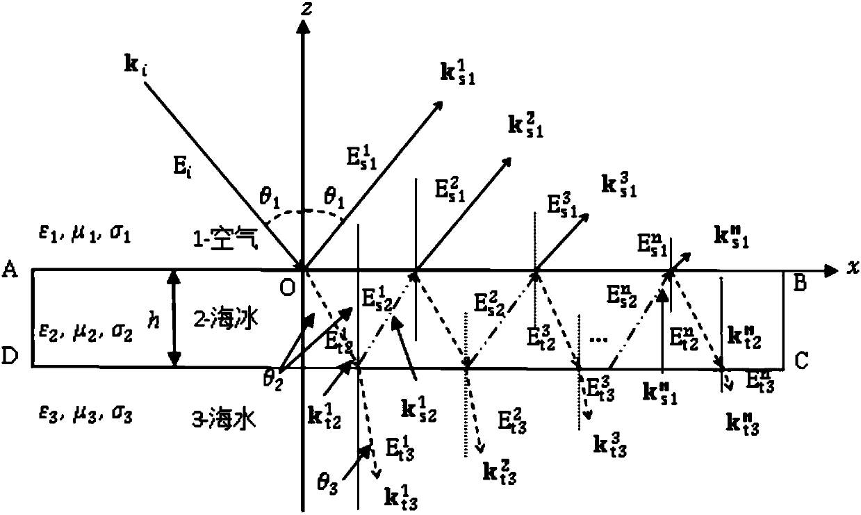 Pulse system radar sea ice detection capability assessment method