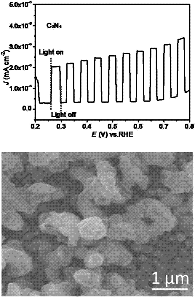 G-C3N4 photoelectric catalyst and preparation method thereof