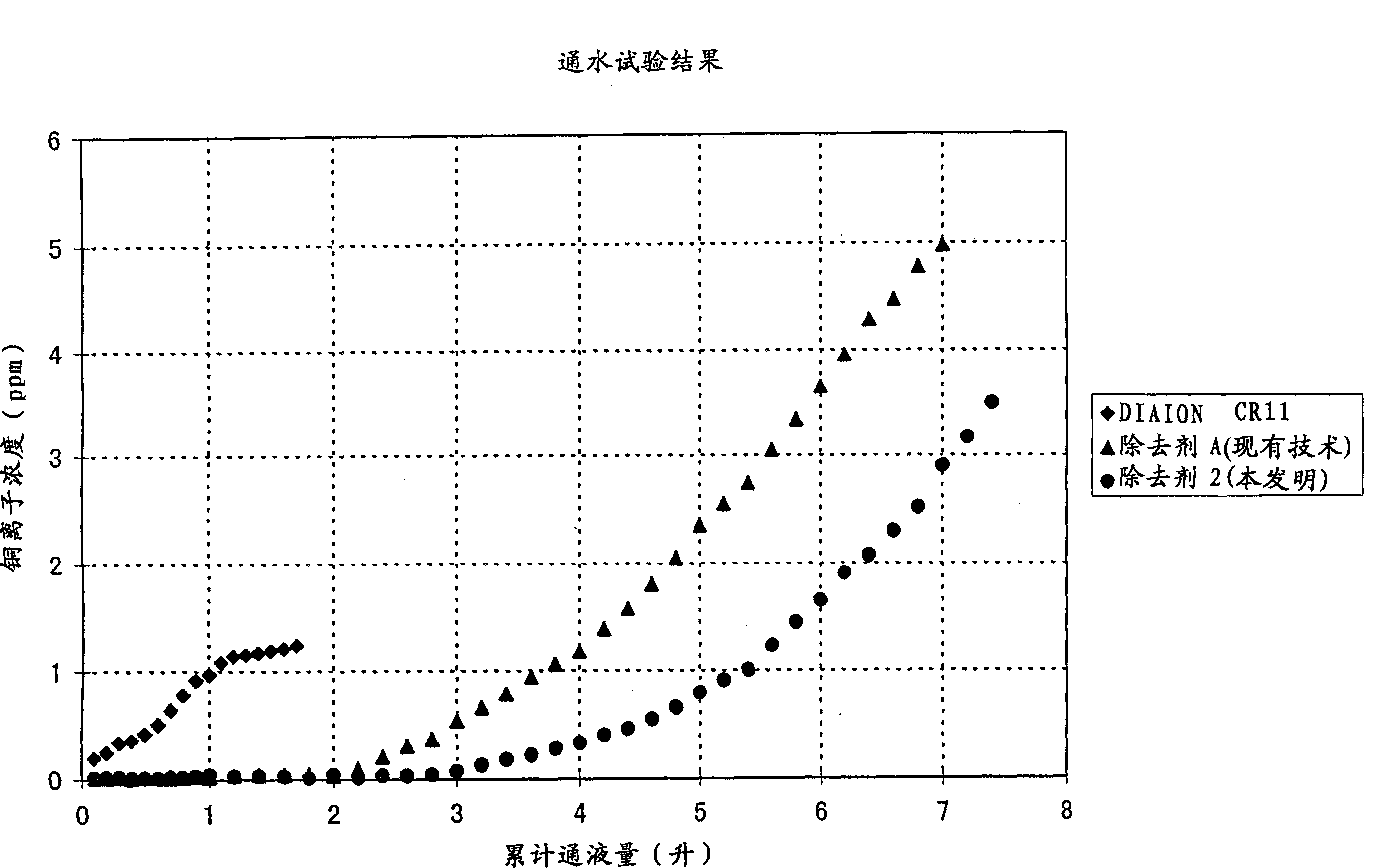Organic polymeric material, process for producing same and heavy-metal ion remover comprising same