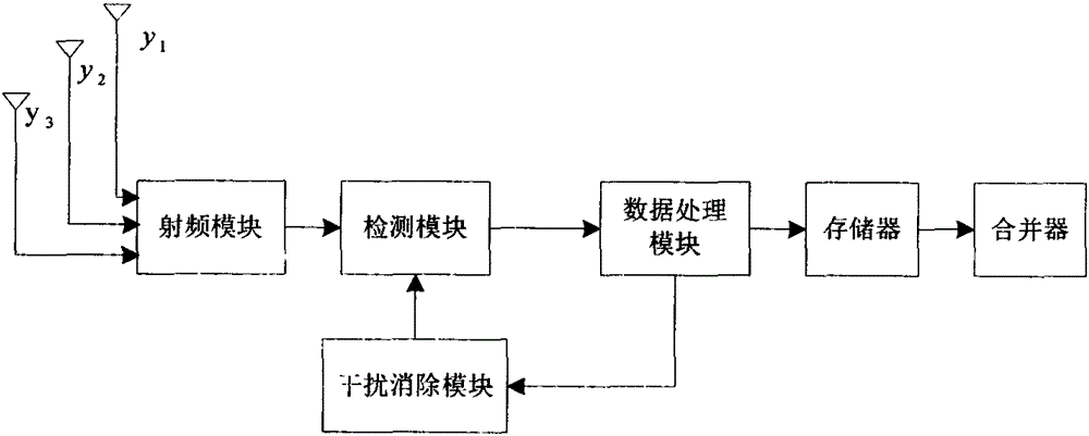 An Ethernet wireless gateway based on multi-input zigbee technology