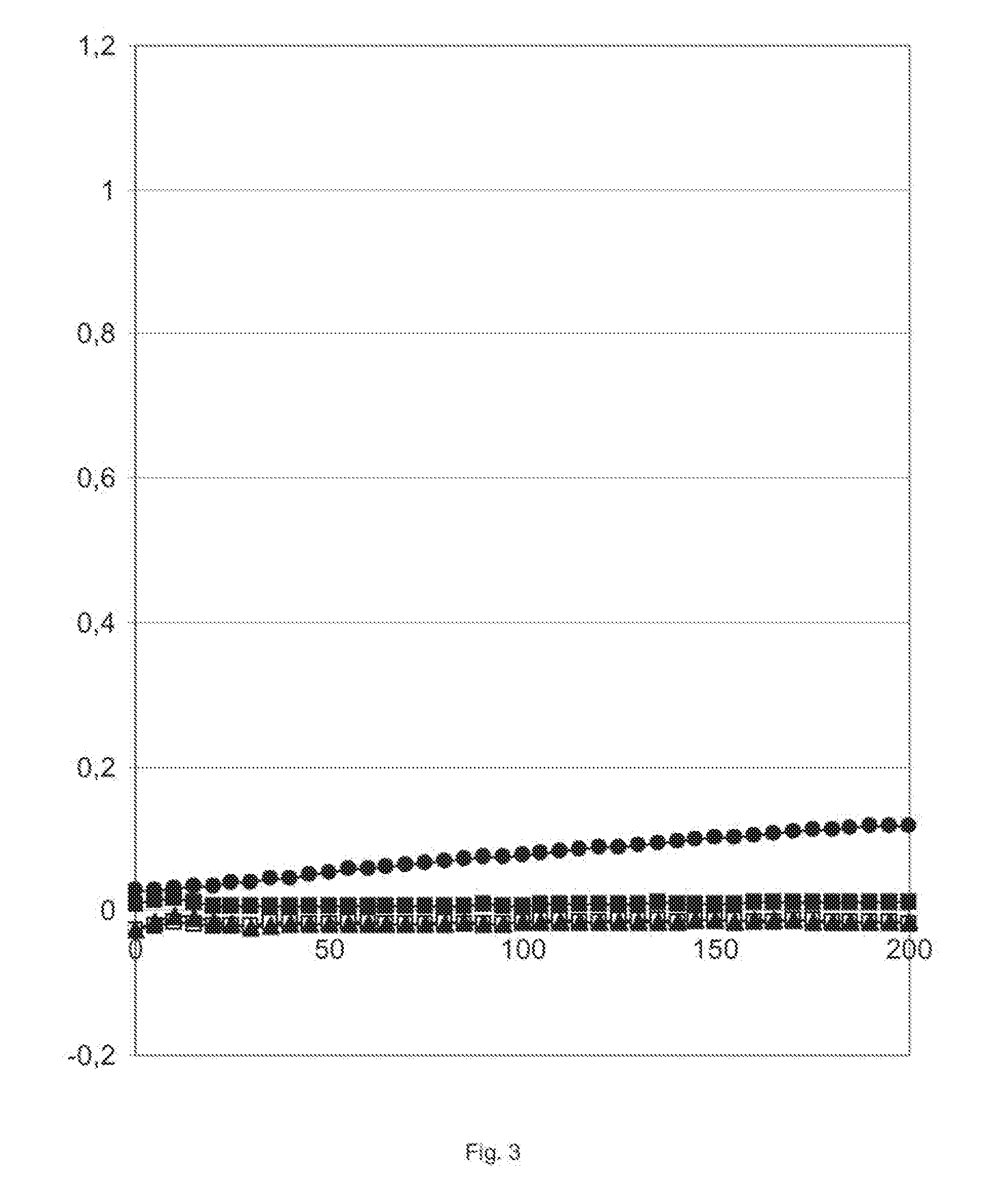 Mbth-like proteins in the production of semi synthetic antibiotics