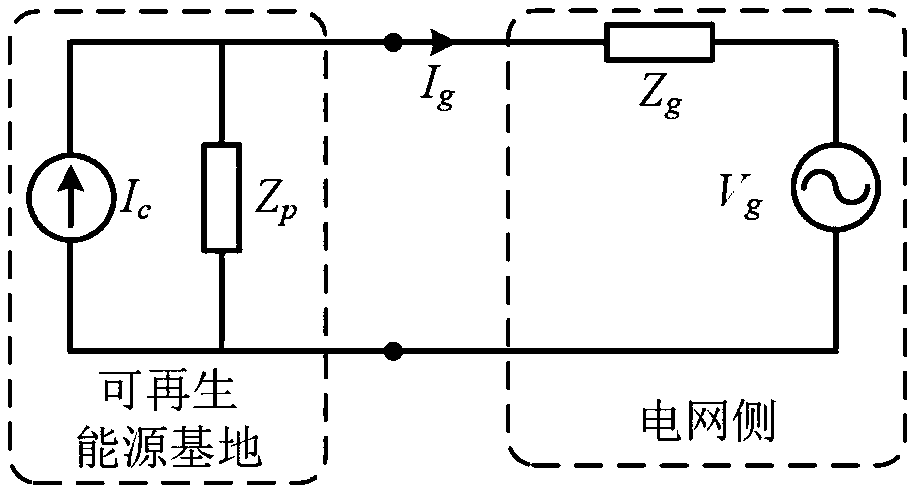 Grid-side equivalent impedance modeling method and system