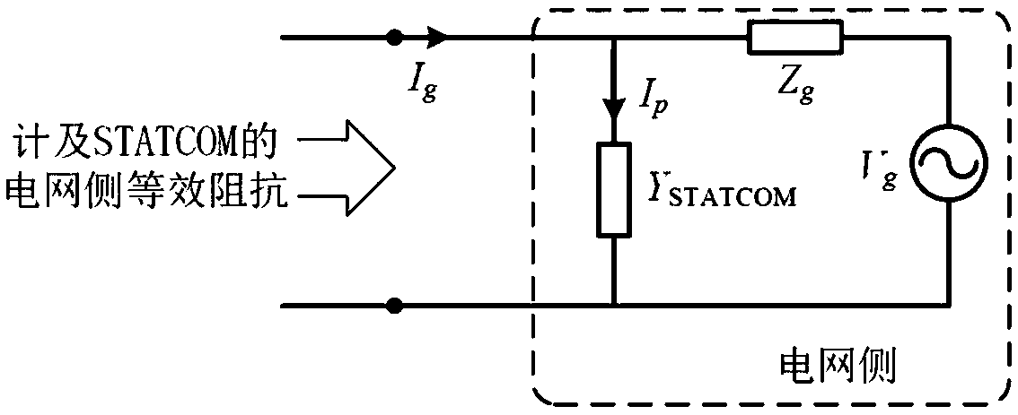 Grid-side equivalent impedance modeling method and system