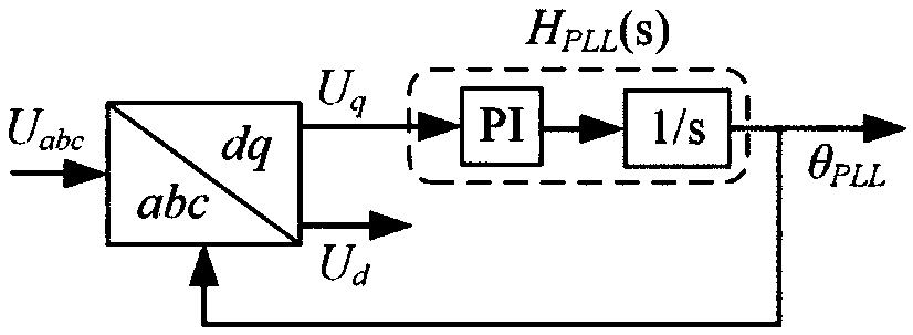 Grid-side equivalent impedance modeling method and system