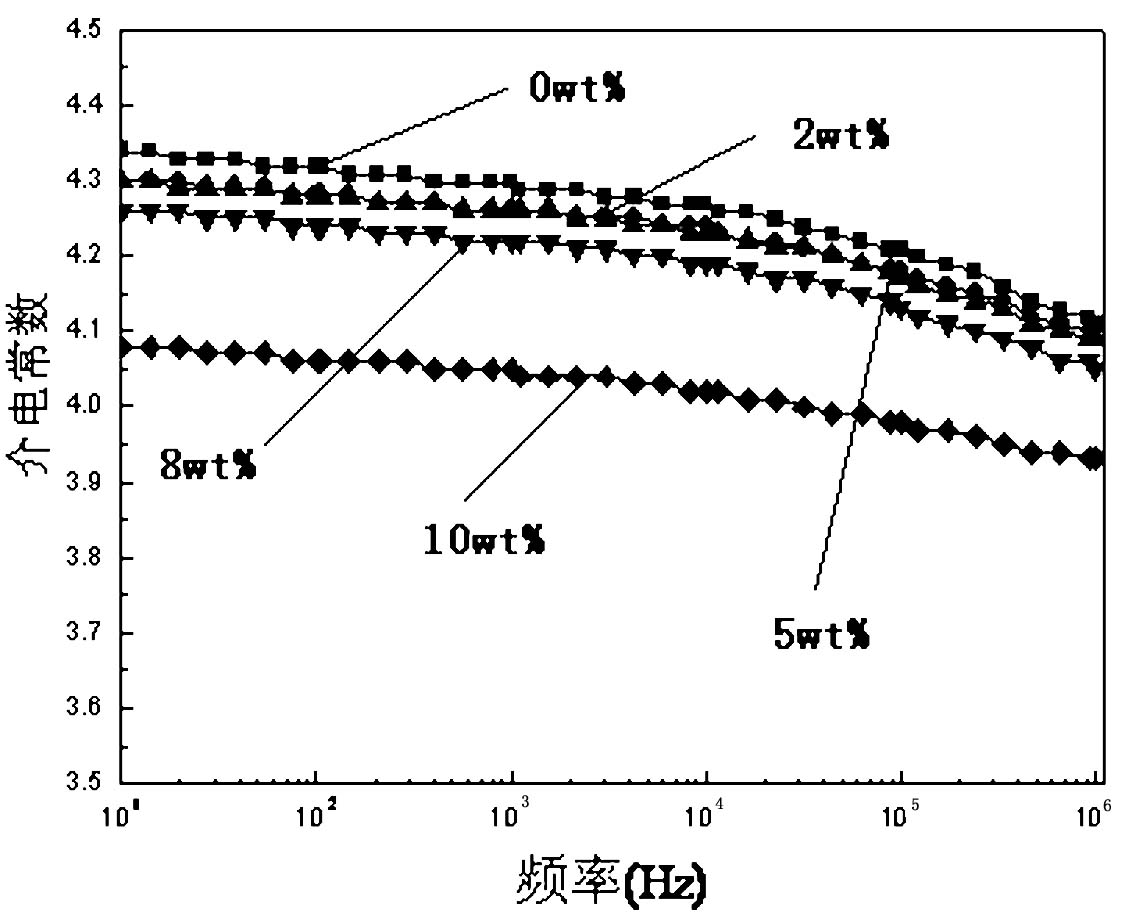 Bismaleimide resin system and preparation method thereof