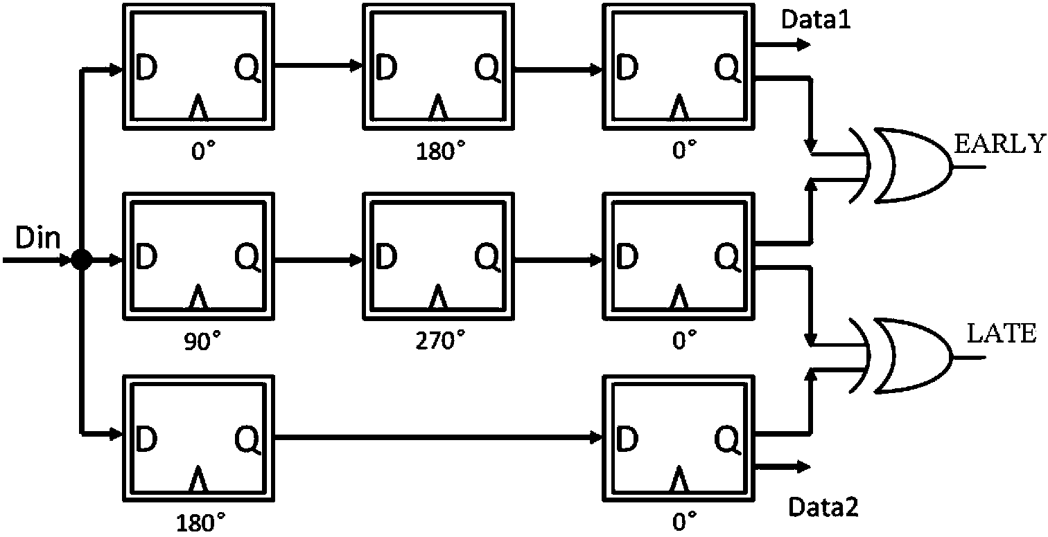 cml logic based phase detector