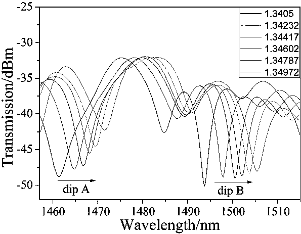 Method for measuring refractive index by utilizing broken line type conical multi-mode fiber cascade coreless optical fiber structure