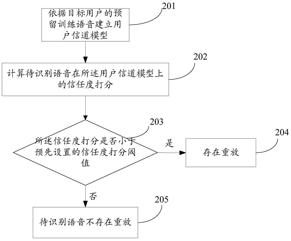 Voice playback detection method and device
