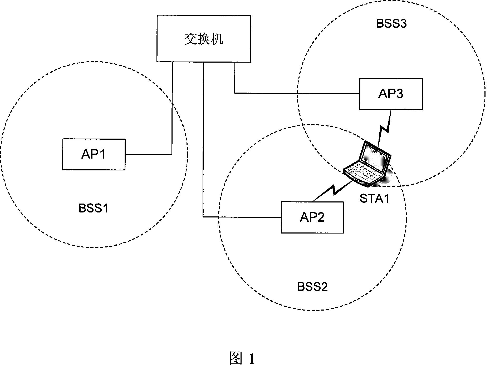Radio LAN and its access method and access device