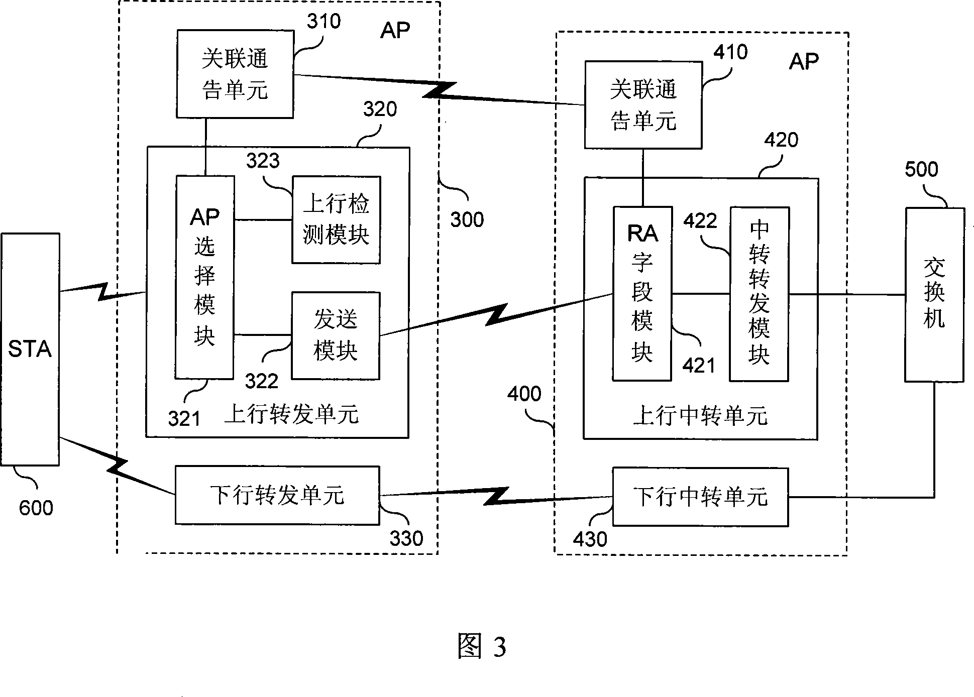 Radio LAN and its access method and access device