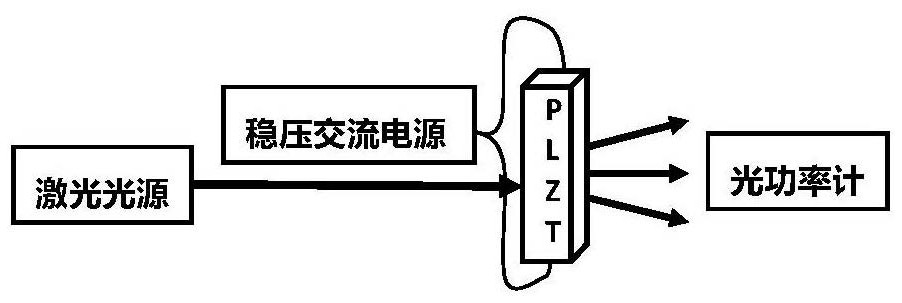 PLZT micron seed crystal, preparation method thereof and application of PLZT micron seed crystal in induction of ceramic growth