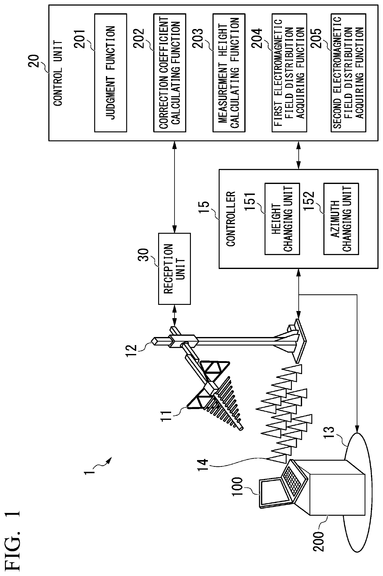 Electromagnetic wave measurement point calculation program and radiation interference wave measurement device