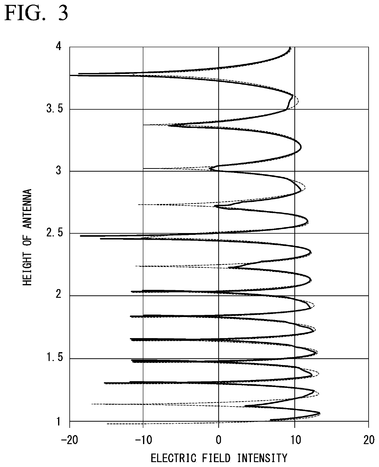 Electromagnetic wave measurement point calculation program and radiation interference wave measurement device