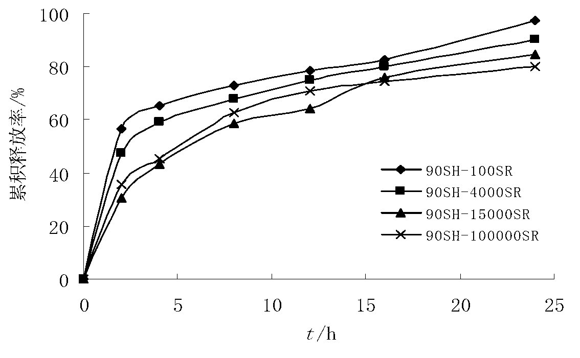 Ranitidine bismuth citrate intra-gastric floating sustained-release tablet and preparation method thereof