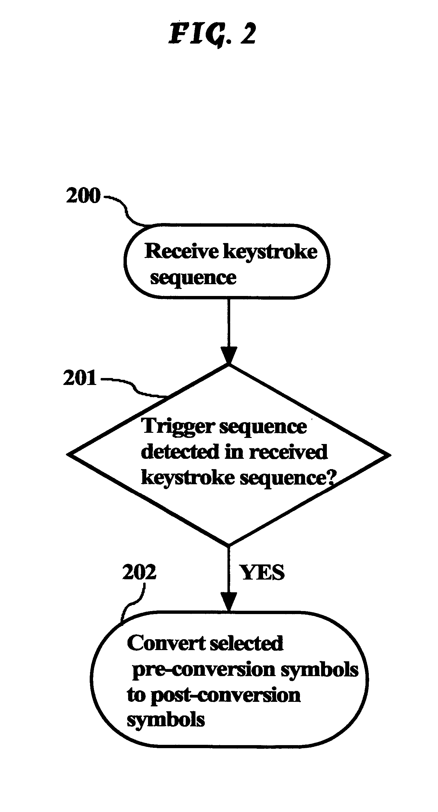 Efficient Method and Apparatus For Text Entry Based On Trigger Sequences