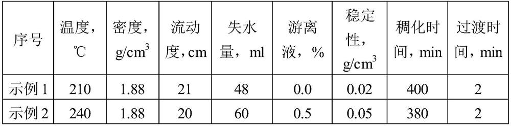 Oil well cement high-temperature strength stabilizer and cement paste for well cementation, and preparation method of cement paste