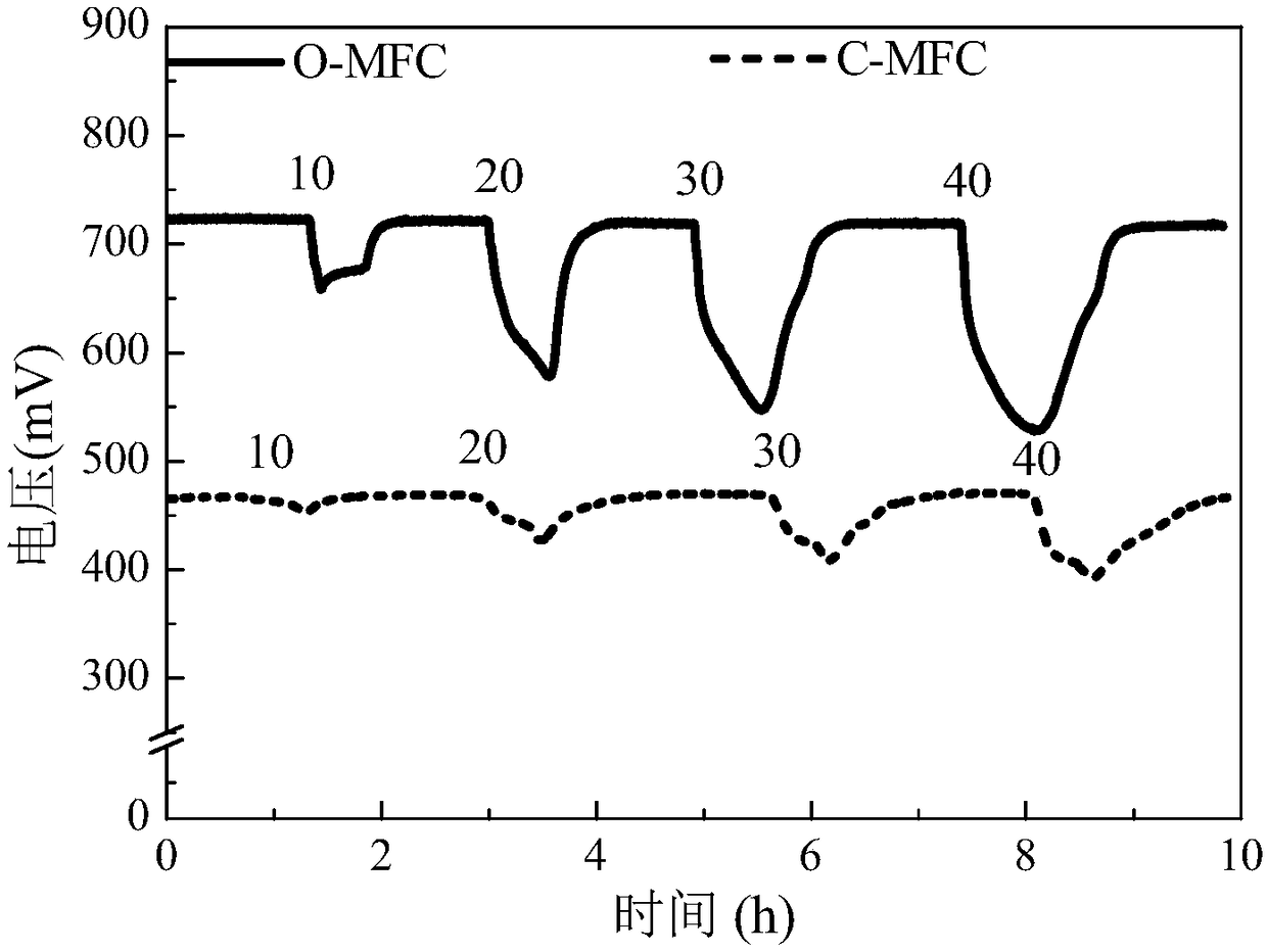 Method for prewarning nitrate in water