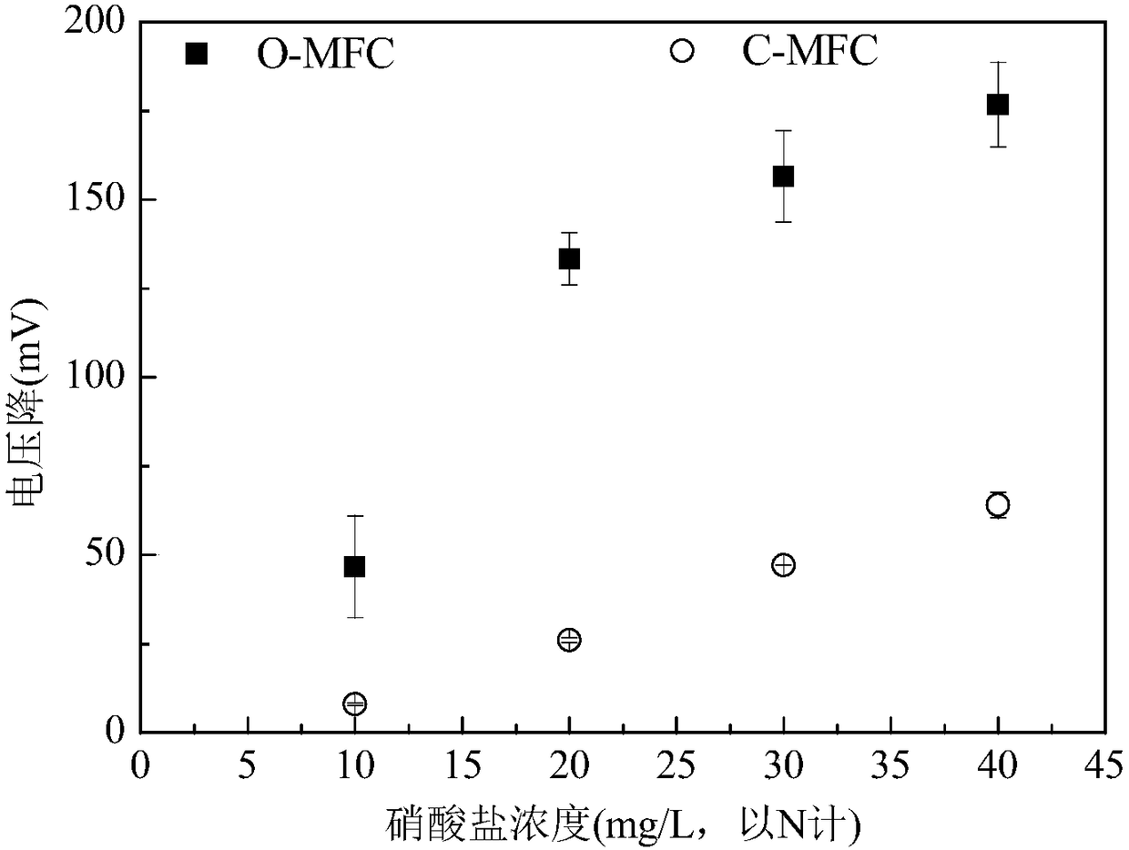 Method for prewarning nitrate in water