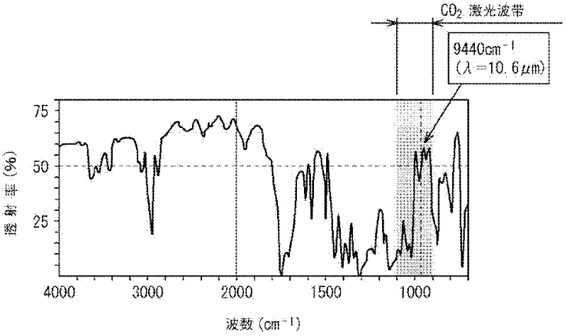 Laser treatment device and container-producing device