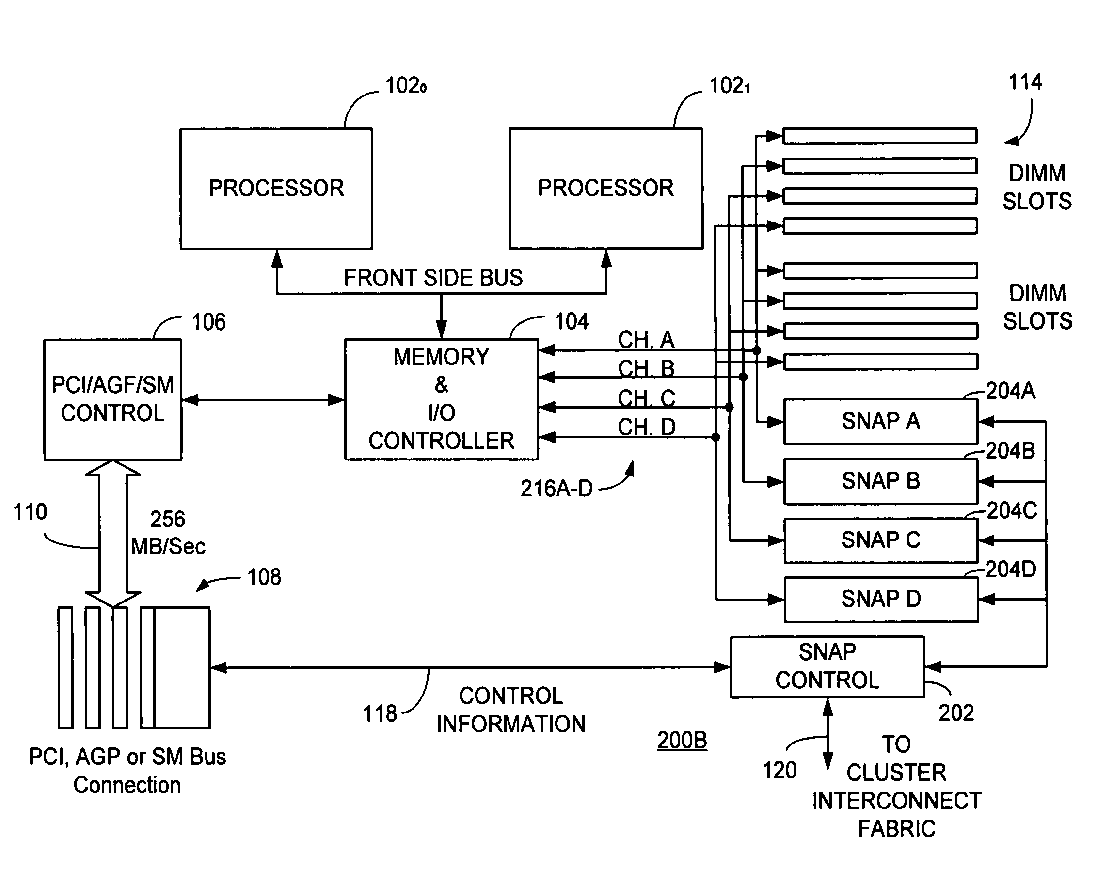 Switch/network adapter port coupling a reconfigurable processing element to one or more microprocessors for use with interleaved memory controllers