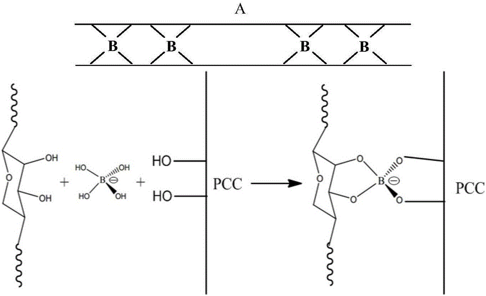 Modified precipitated calcium carbonate for crosslinking fenugreek gum on surface through borax, as well as preparation method and application thereof, and paper